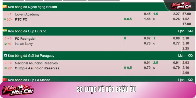 Sơ lược về kèo châu Âu